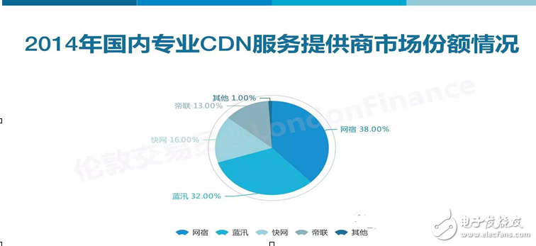 闲谈迅雷如何20年中从P2P到CDN成为互联网怪兽的历程