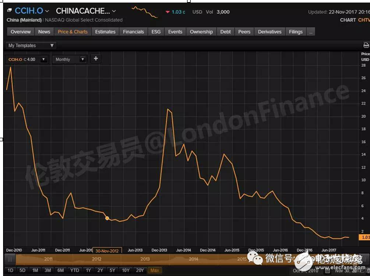 闲谈迅雷如何20年中从P2P到CDN成为互联网怪兽的历程