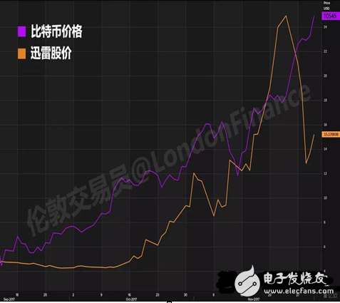 闲谈迅雷如何20年中从P2P到CDN成为互联网怪兽的历程