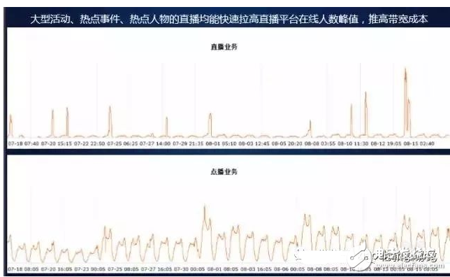 闲谈迅雷如何20年中从P2P到CDN成为互联网怪兽的历程