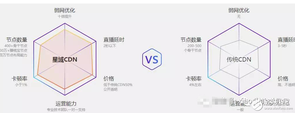 闲谈迅雷如何20年中从P2P到CDN成为互联网怪兽的历程