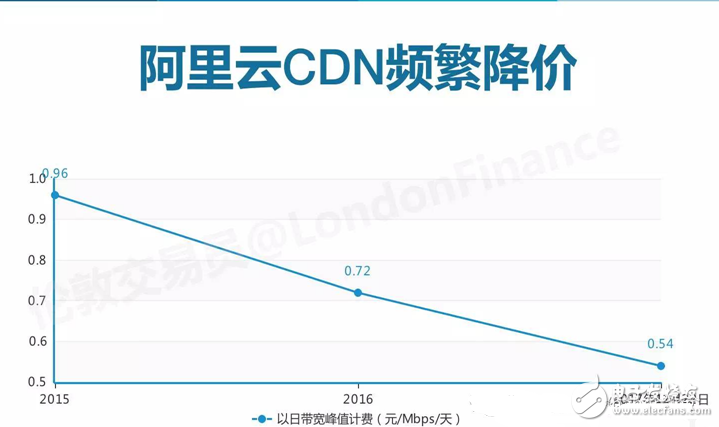 闲谈迅雷如何20年中从P2P到CDN成为互联网怪兽的历程