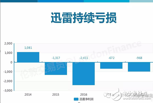 闲谈迅雷如何20年中从P2P到CDN成为互联网怪兽的历程