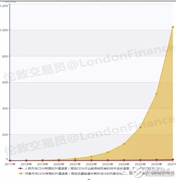 闲谈迅雷如何20年中从P2P到CDN成为互联网怪兽的历程