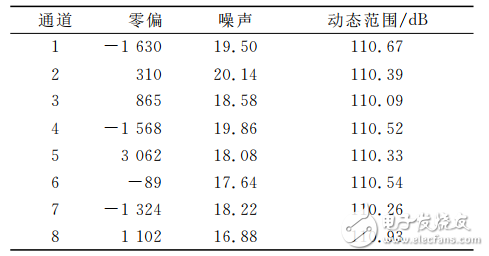 数据采集