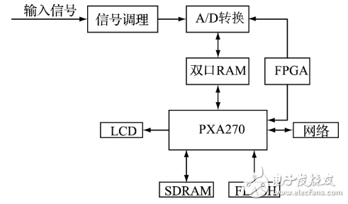 数据采集