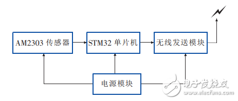 LabVIEW