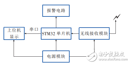 LabVIEW