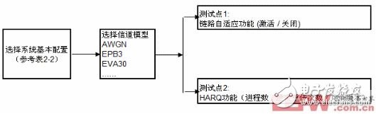 覆盖率和检测出错误数的关系