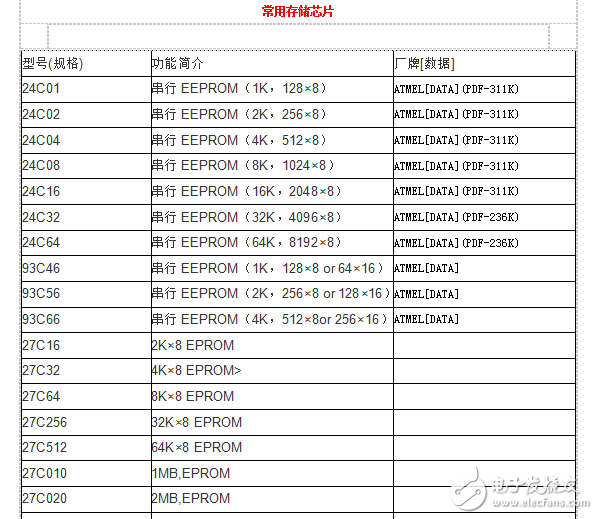 电子元件型号参数查询资料合集第二部（APP工具、场效应管参数查询、光藕型号参数查询、贴片电阻保险二三极管参数查询）