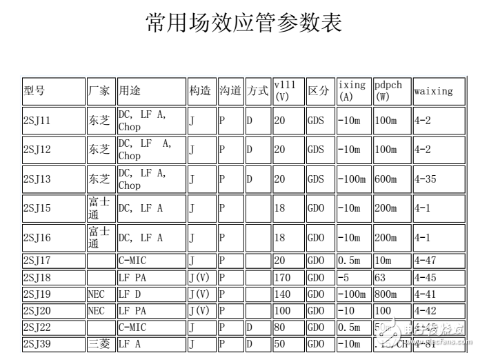 电子元件型号参数查询资料合集第二部（APP工具、场效应管参数查询、光藕型号参数查询、贴片电阻保险二三极管参数查询）