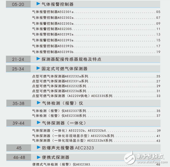 安可信的可燃气体报警器产品说明