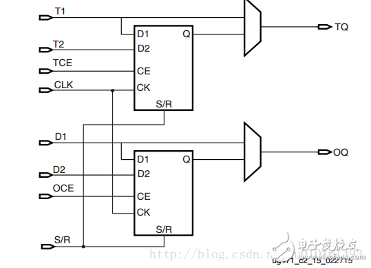 lvds