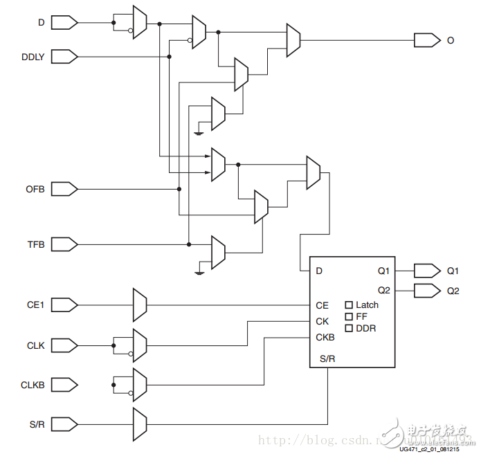 lvds