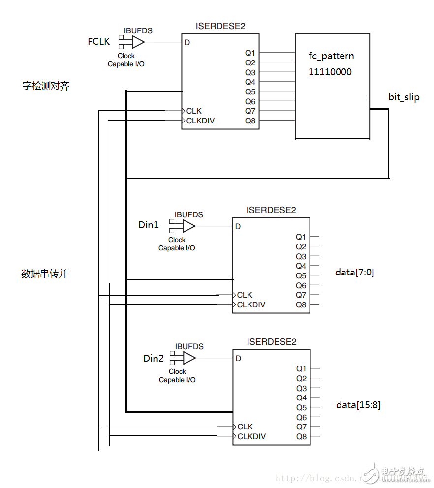 lvds