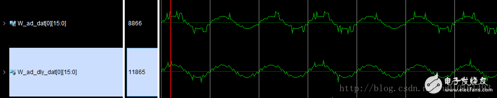 lvds