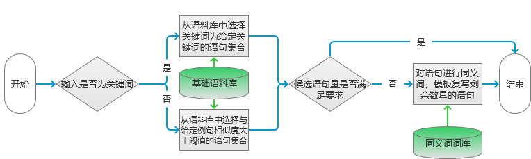 自然语言