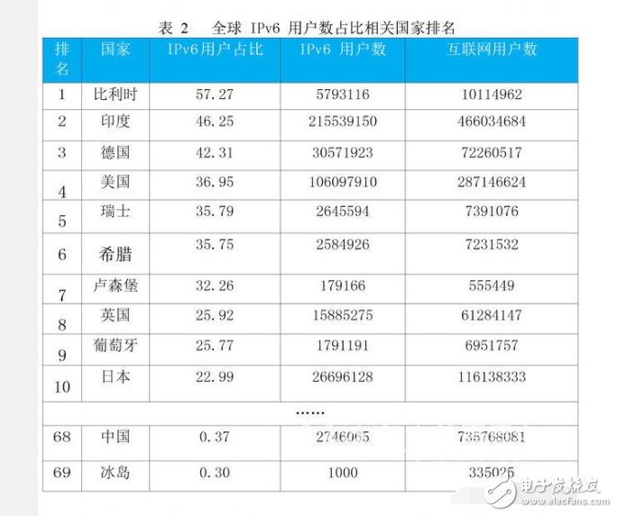 根服务器是什么_根服务器架构的介绍