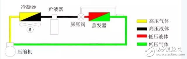 热力膨胀阀的分类及有什么区别_热力膨胀阀怎么调节（工作原理及作用）