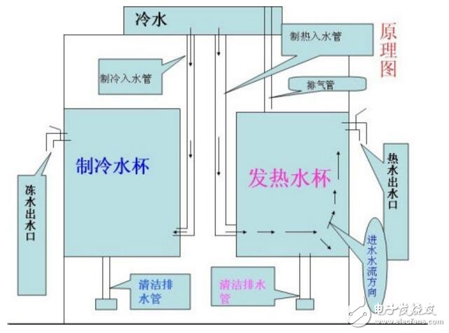 饮水机威廉希尔官方网站
