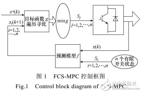 基于有限集模型预测控制在电力电子系统中的发展