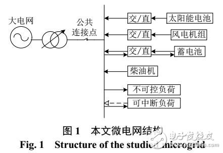 可中断负荷的微电网多目标优化运行