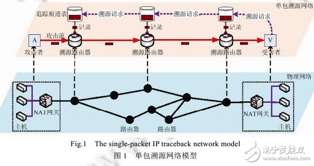 高精度、低开销的单包溯源方法