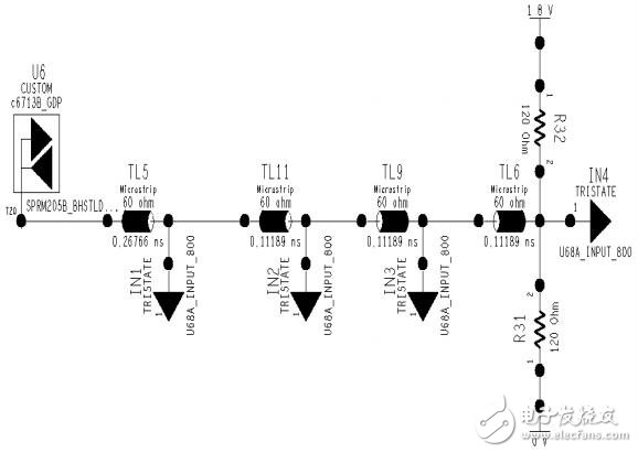 高速数字接口拓扑结构设计