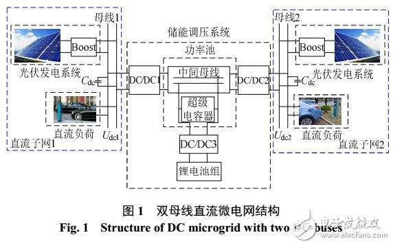 双层母线直流微电网协调控制策略