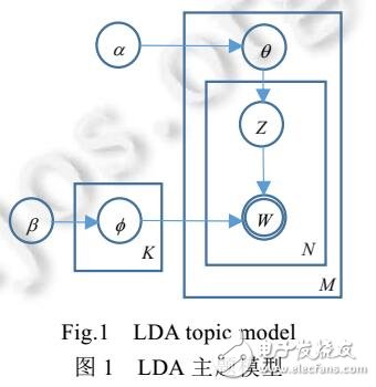 基于自动关键词抽取方法