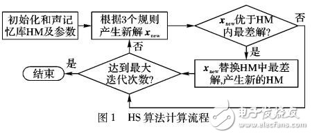 基于向量机的网络安全态势预测方法