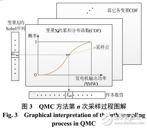 电力系统静态电压稳定性评估方案