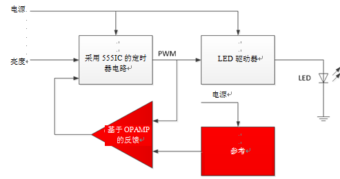 解析汽车LED灯调光的因素