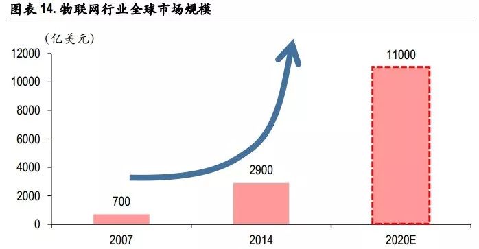 值得投资的未来四大科技解析