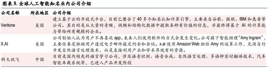 值得投资的未来四大科技解析