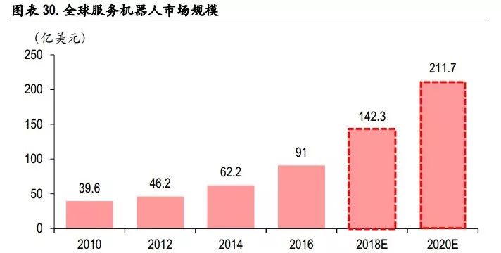 值得投资的未来四大科技解析