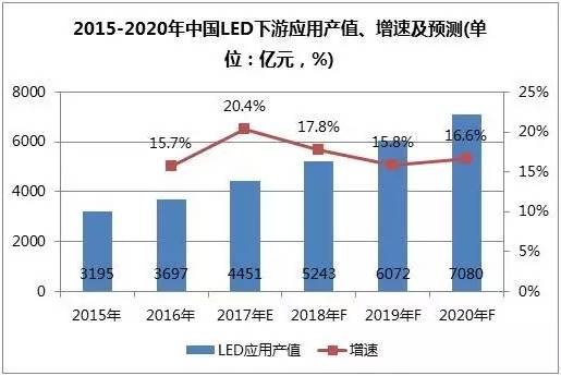 LED行业人工成本高、效率低所以需要向自动化生产线发展