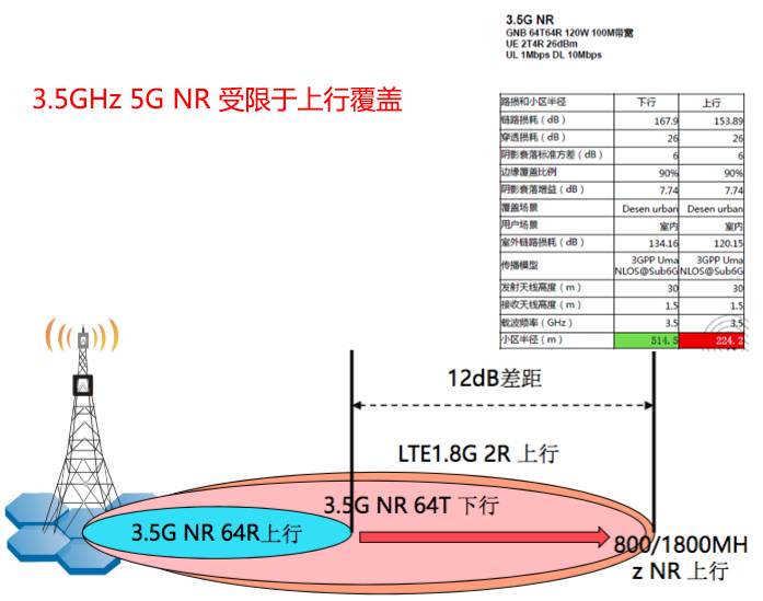 5G对铁塔公司3大影响解析