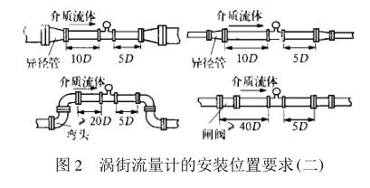 涡街流量计