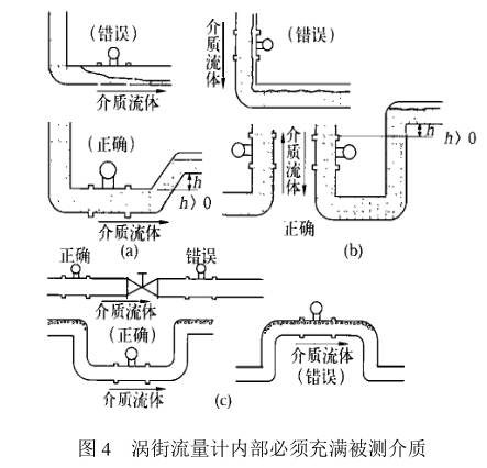 涡街流量计