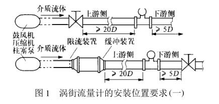 涡街流量计