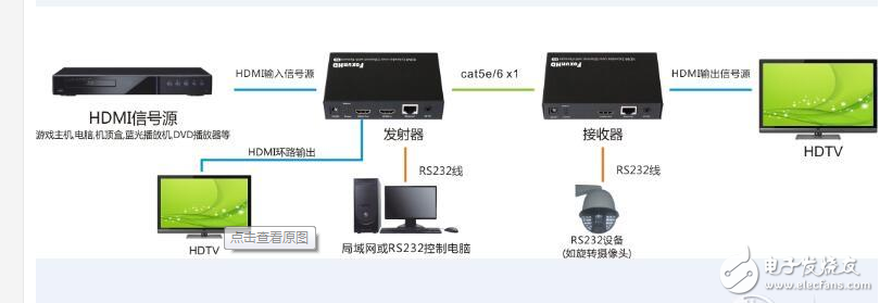 HDMI IP延长器