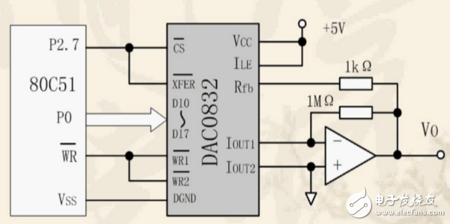 DAC0832