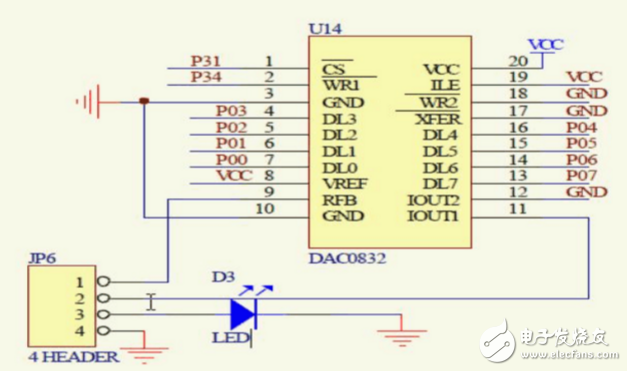 DAC0832