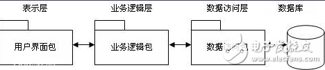 三层架构