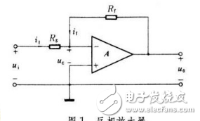 运算放大器使用的4个步骤以及Ri、Rf的选取