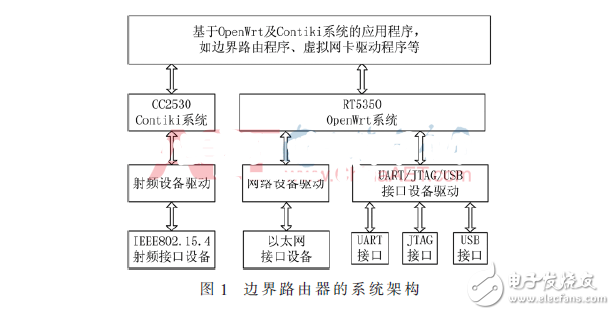 路由器