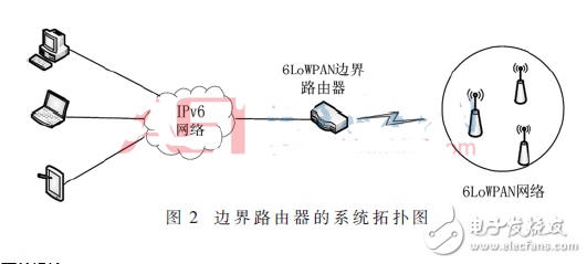 路由器