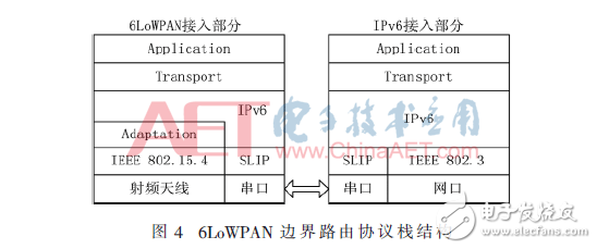 路由器