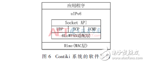 路由器